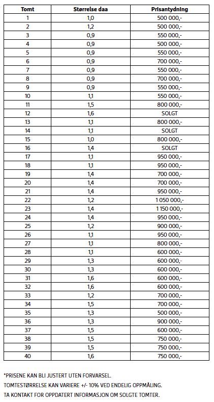 Skjermbilde 2024-10-07 kl. 10.39.12.png